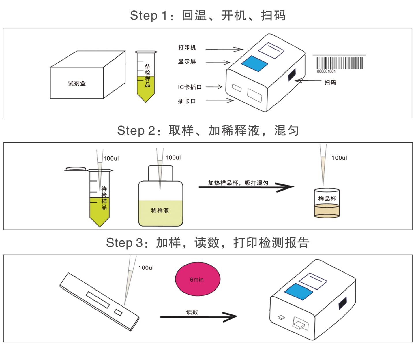 鎘離子熒光定量檢測(cè)試紙條檢測(cè)操作示意圖