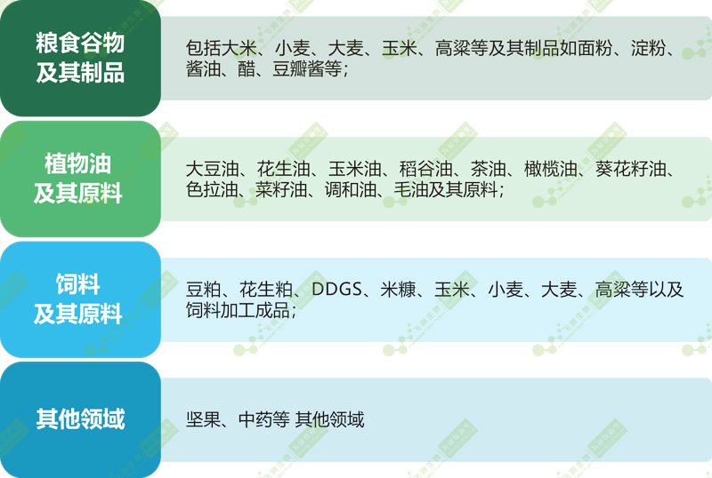 FD-100型真菌毒素快速檢測(cè)儀應(yīng)用領(lǐng)域 FD-100型真菌毒素快速檢測(cè)儀應(yīng)用領(lǐng)域